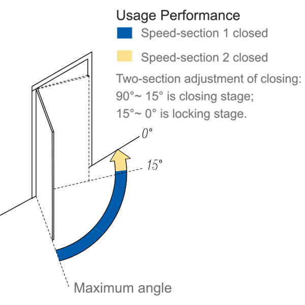 Door Closer (B 415)